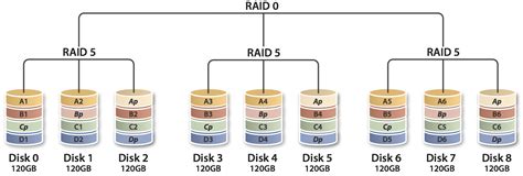 raid wikipedia|raid drives pros and cons.